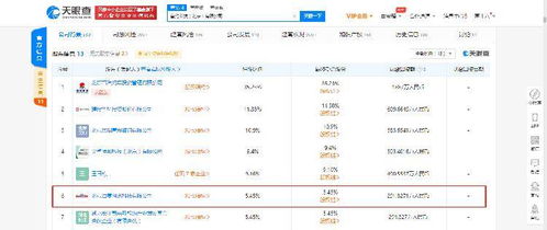 首約科技再成被執(zhí)行人 年內(nèi)累計執(zhí)行信息已達(dá)10條，信息系統(tǒng)集成服務(wù)業(yè)務(wù)受關(guān)注