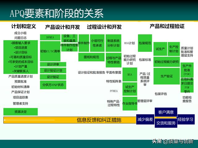 知名企業福耀集團基于apqp的新產品開發項目管理培訓