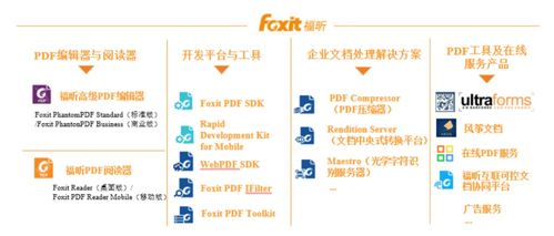 福昕軟件遞交科創板上會稿 主打性價比,海外市場收入超9成